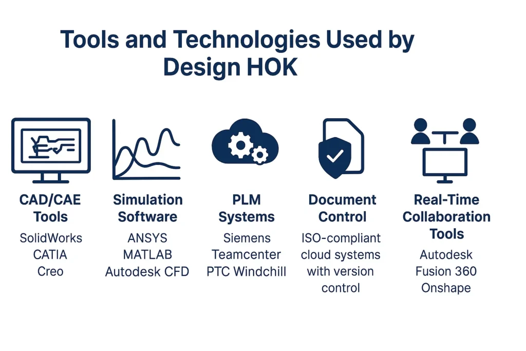 Tools and Technologies Used by Design HOK