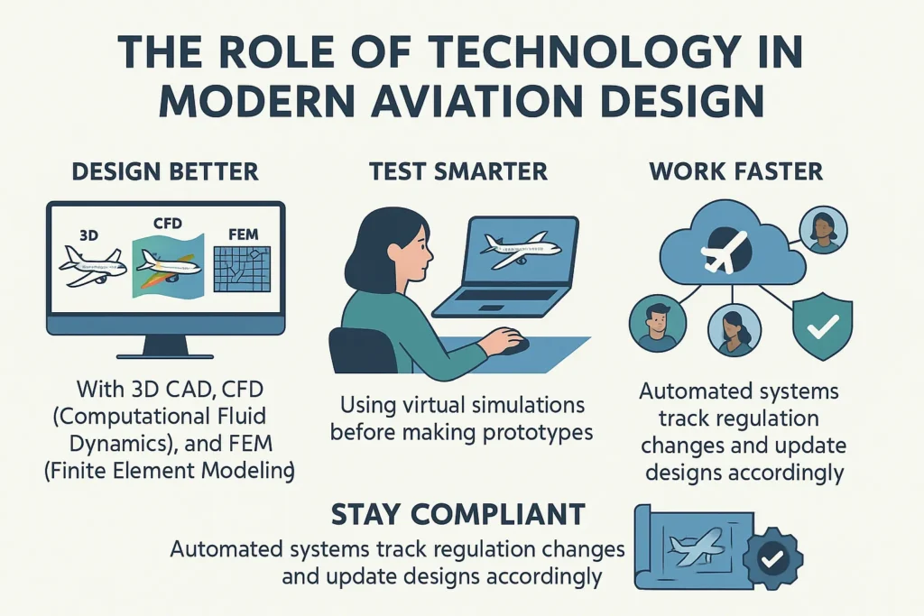 Aviation Design Firm