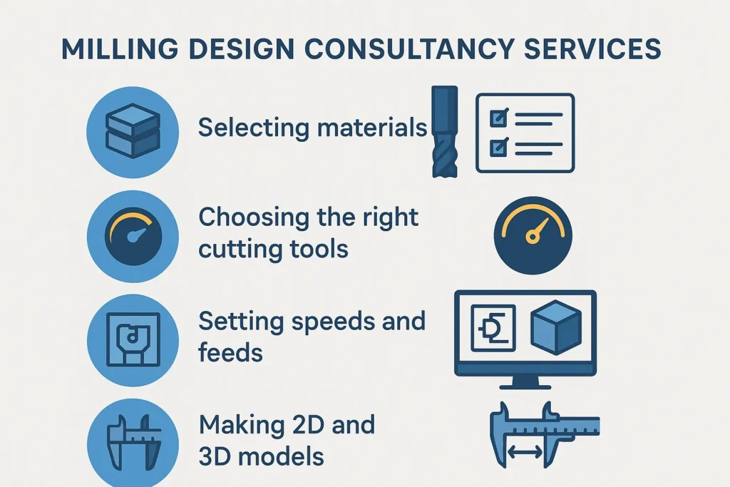 Milling Design Consultancy Services