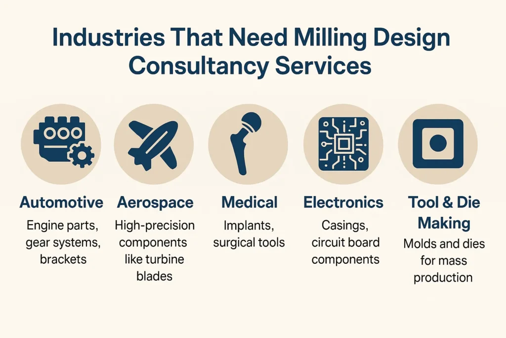 Milling Design Consultancy Services
